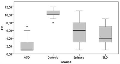 Social Cognition in Neurodevelopmental Disorders and Epilepsy